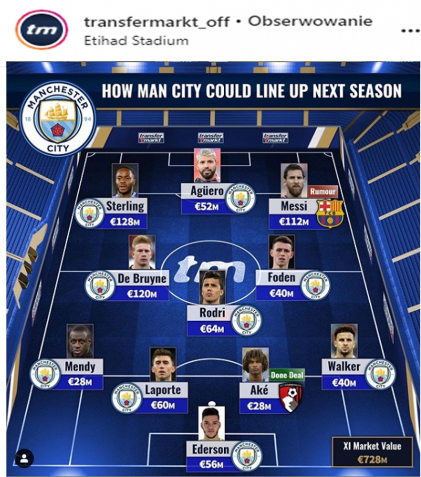 Tak może wyglądać XI Man City na sezon 20/21 według Transfermarkt!